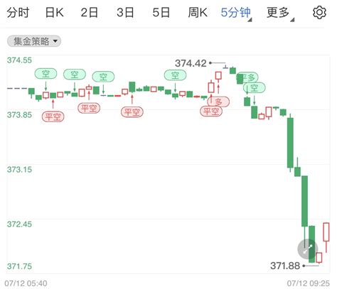 工商银行&建设银行纸黄金72小时行情走势图-纸金通-手机版