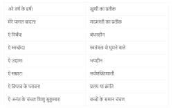 NCERT Solutions for Class 12 Hindi Aroh - II - Suryakant Tripathi ‘Nirala’