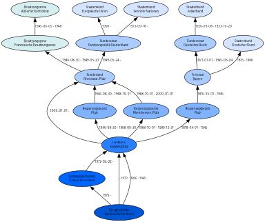 Niederschlettenbach – GenWiki