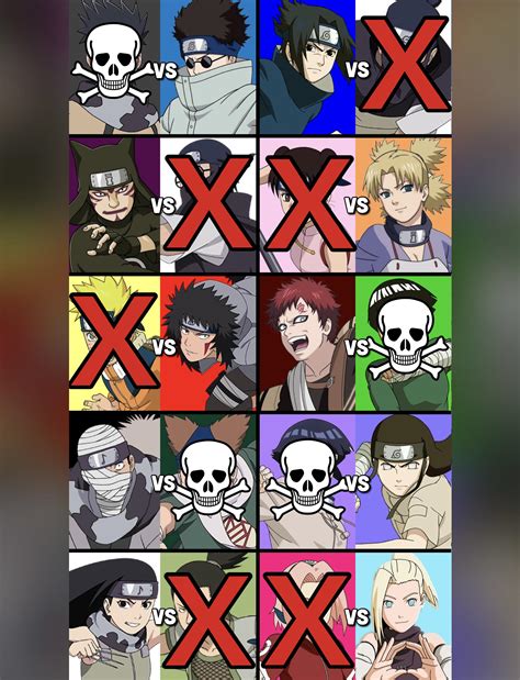 How the Chūnin Exams should’ve played out if plot armour didn’t exist 💀 ...