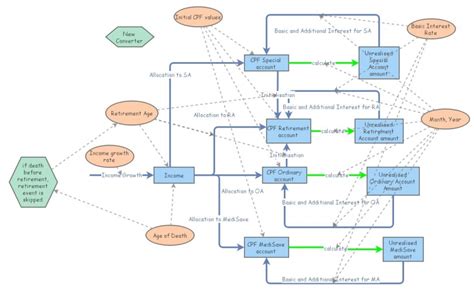 Image result for CPF Simulation