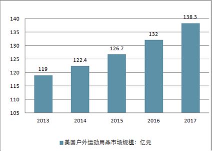 2022年中国户外用品行业市场规模及发展趋势分析 平稳发展的户外用品市场或将迎来新发 - 行业分析报告 - 经管之家(原人大经济论坛)