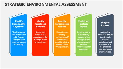 Strategic Assessment Example 的图像结果