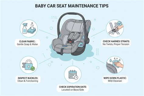 Road Trip Essentials With a Baby Car Seat – Luvlap Store