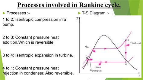 ThermoDynamics (Working of steam power plant and rankine cyle) | PPTX