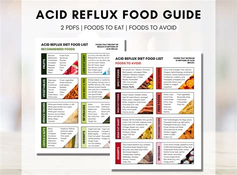 Acid Reflux Food Guide (Digital Printable) – LearningHealthCo - Worksheets Library