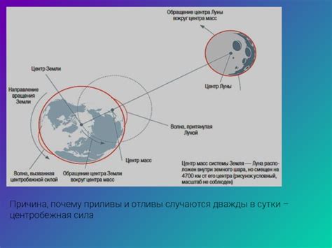 Приливы и отливы