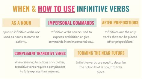Infinitive Verbs in Spanish: Verb Endings, Uses & Rules