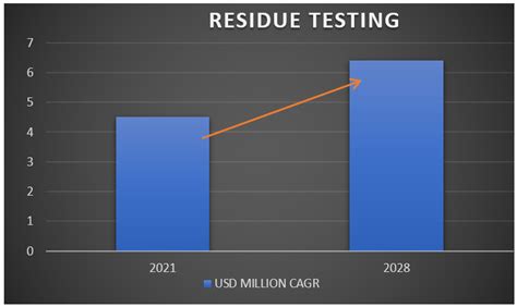 Veterinary drug residues testing - Eurofins Scientific