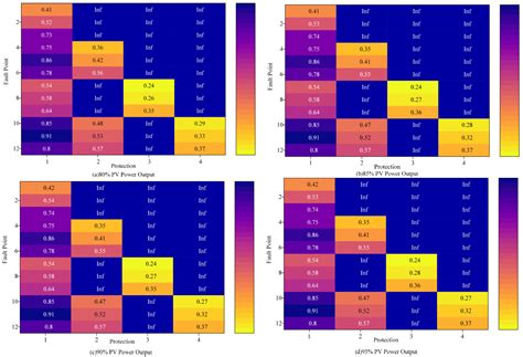 An Optimized Method for Setting Relay Protection in Distributed PV ...