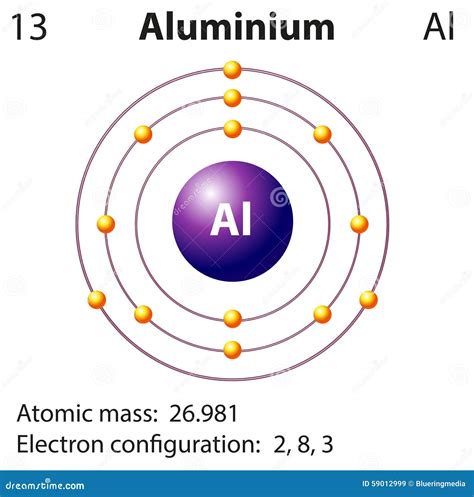 Aluminum Bohr Diagram - Wiring Diagram Pictures