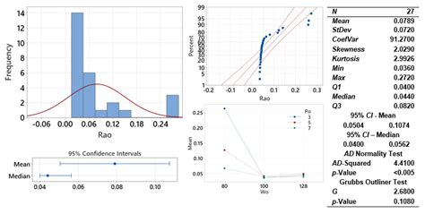 Research and Optimization of the Influence of Process Parameters on Ti ...