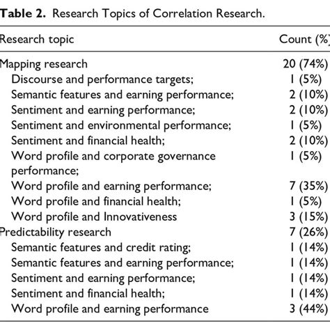 Image result for Correlation Research Examples