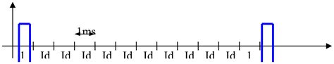 Determining Position Inside Non-industrial Buildings Using Ultrasound ...