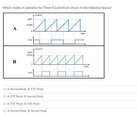 Atmel Studio 7 Programmer 的图像结果