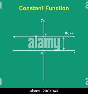 Image result for Constant Function Graph Equation