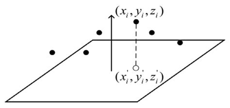 Door State Recognition Method for Wall Reconstruction from Scanned ...