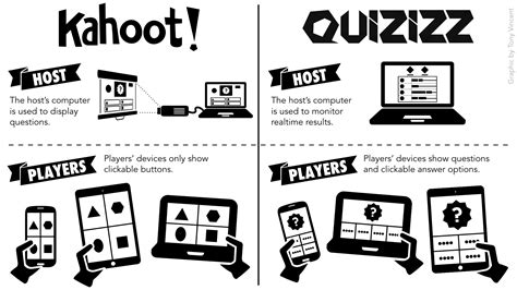 Class Quiz Games with Quizizz (an Alternative to Kahoot) — Learning in ...