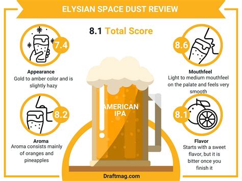 Elysian Space Dust Review: American IPA For Hop Lovers