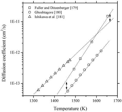 Binary Phase Diagrams and Thermodynamic Properties of Silicon and ...