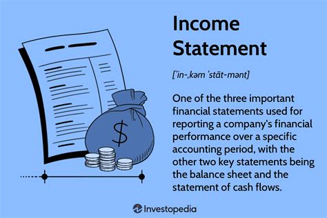 Image result for Statement of Income Example