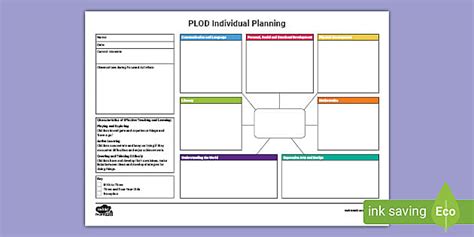 EYFS Individual PLOD Planning Template