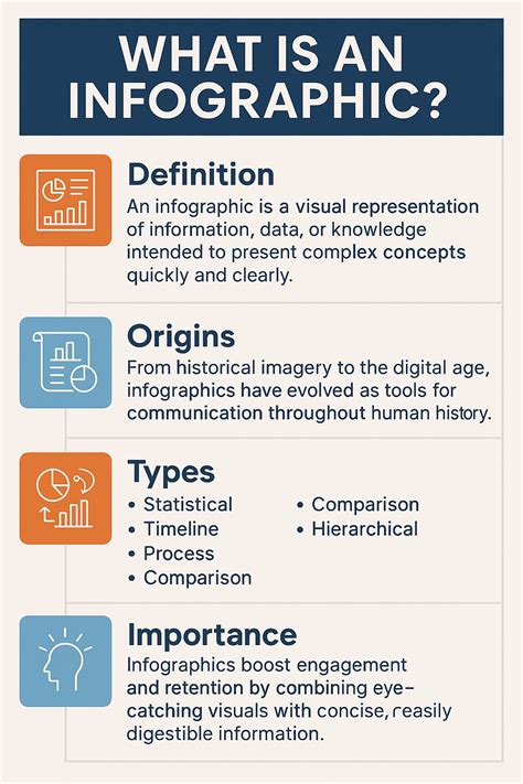 What Is The Infographic About