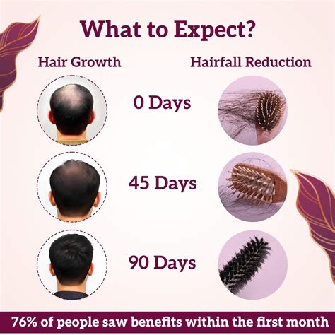 Healthy Hair Gummy - Biotin, Zinc, Folate, Vitamins A,C,E – Indus Roots