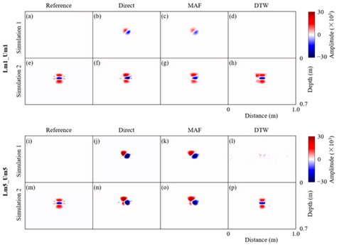 Remote Sensing | Special Issue : Ground Penetrating Radar (GPR ...
