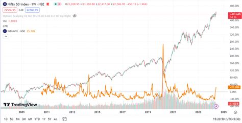 Image result for Volatility Trading