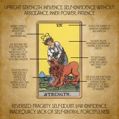 Tarot: Strength