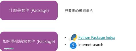 Python Package Tutorial 的图像结果