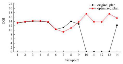Optimization of Daylighting Pattern of Museum Sculpture Exhibition Hall