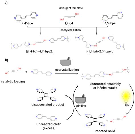 A Divergent Alkyne Diol Directs [2 + 2] Photoreactivity in the Solid ...