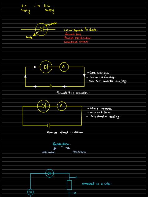 Alternating Current Diagram with Labels Basic 的图像结果