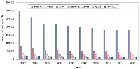 Technological Innovation in Biomass Energy for the Sustainable Growth ...