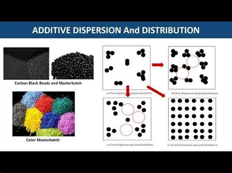 Dispersion vs Distribution Video Lecture - Crash Course for Engineering ...