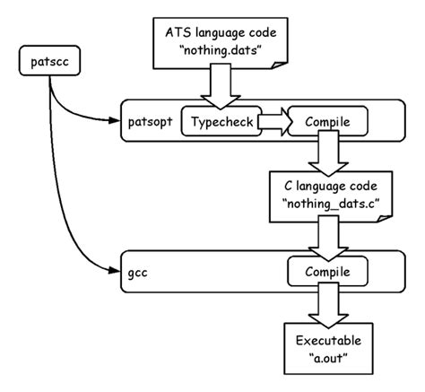 ATS Programming 的图像结果