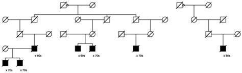 Cancers | Special Issue : Aggressive Prostate Cancer