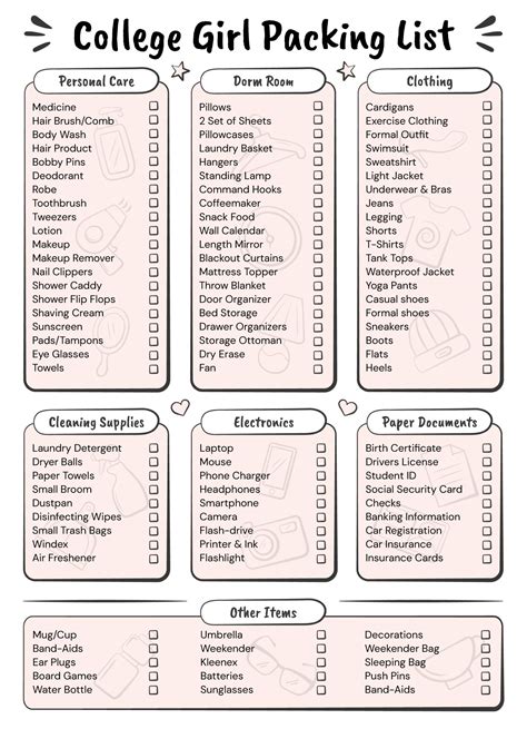 College Girl Packing List Free Google Docs Template | College dorm ...