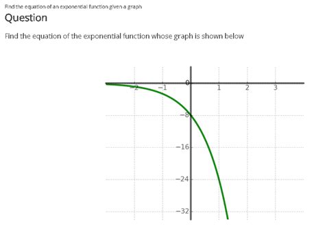 How to Find Exponential Function 的图像结果