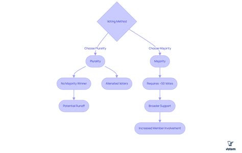 Understanding Plurality vs Majority Statistics for Unions | Online ...