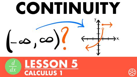 Image result for Calculus Examples CBU