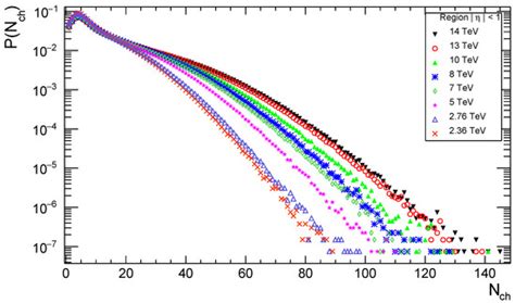 Particles | Special Issue : Particles: Feature Papers