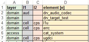 How to Read Data in Excel File Using C 的图像结果