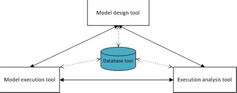 Computer Simulation 的图像结果
