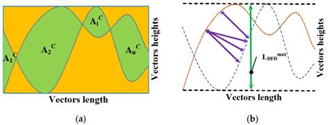 An Approach for 3D Modeling of the Regular Relief Surface Topography ...