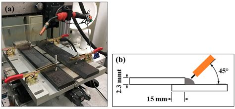 Porosity Characteristics and Effect on Tensile Shear Strength of High ...