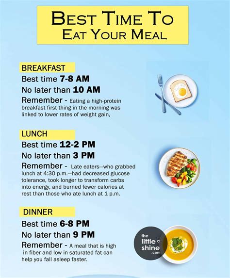 Pin by Amy Plyler on EATS: Healthy Eating | Time to eat, Best time to eat, High protein breakfast