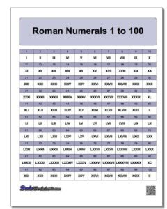 Roman Numerals Chart Pdf - PrintableRomanNumerals.com